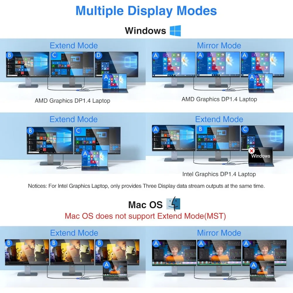محطة إرساء USB-C 14 في 1 مع HDMI مزدوج 4K، VGA، 100W PD، إيثرنت وقارئ بطاقات لأجهزة الكمبيوتر المحمولة