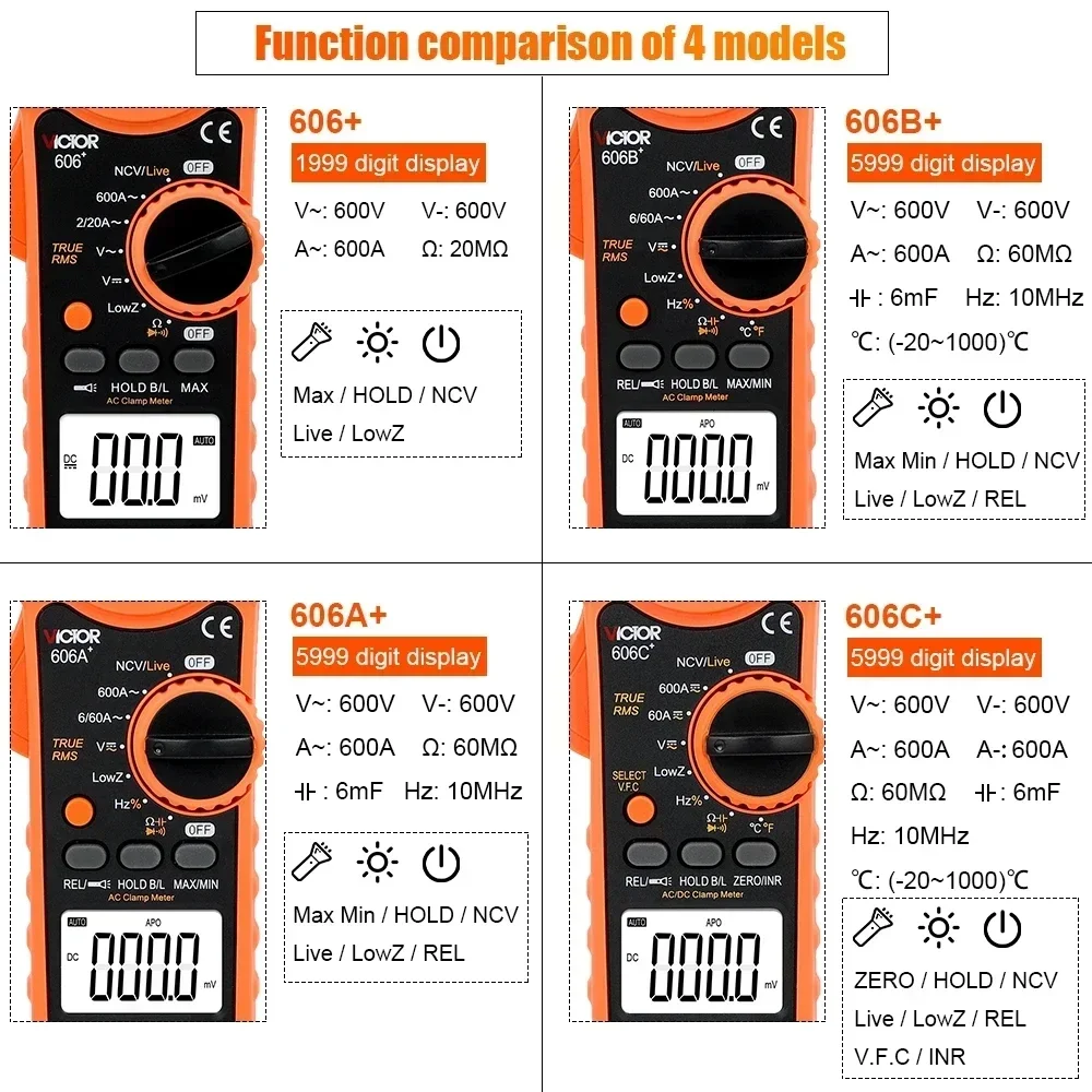 Victor 606+ Digital Clamp Meter TRUE RMS DC/AC Multimeter Ammeter Voltage Tester Car Hz Capacitance NCV Ohm Pinza Amperimetrica