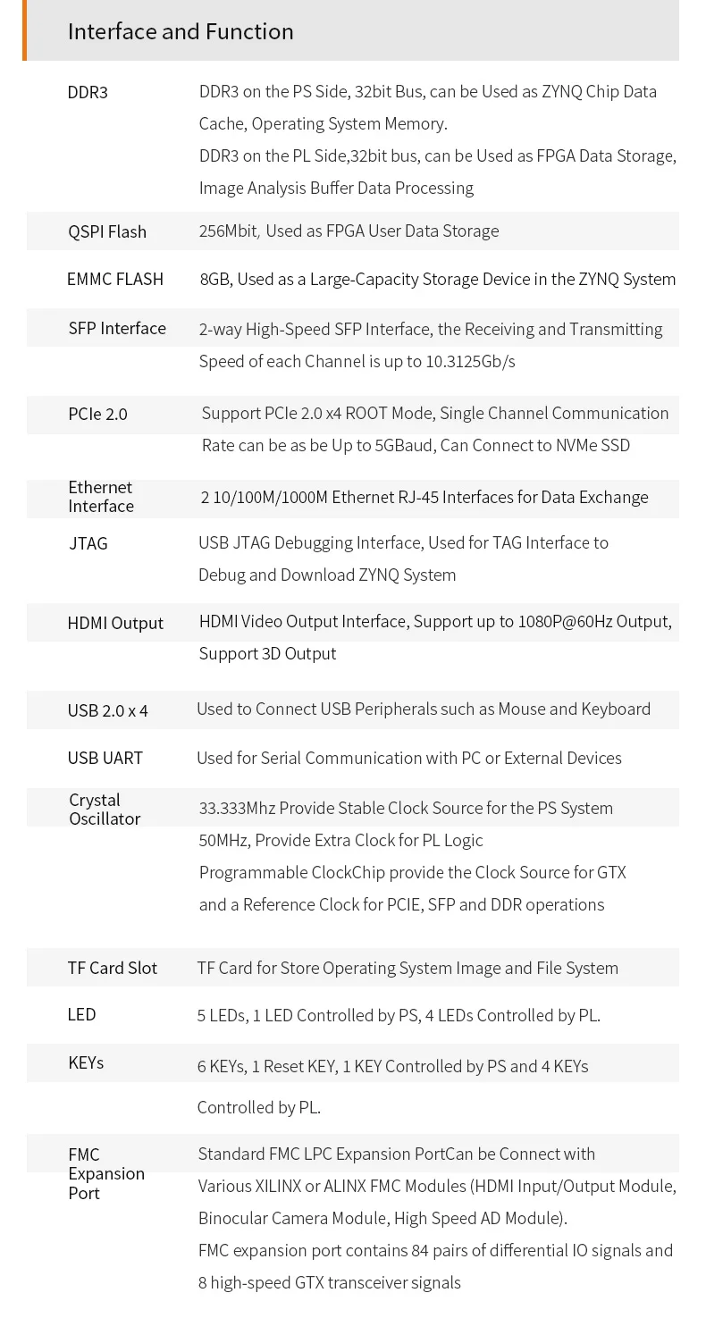 ALINX AX7350B FPGA Development Board with AMD AMD Zynq™ 7000 SoC XC7Z035 2GB DDR3 8GB eMMC SFP+ FMC LPC Gigabit Ethernet