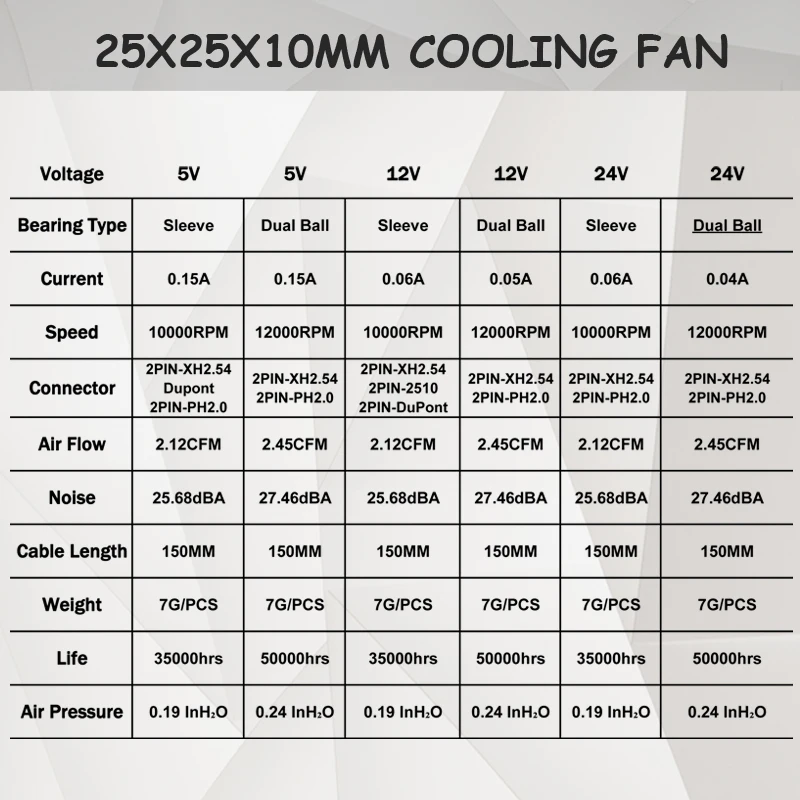 2 peças dupla rolamento de esferas 25x25x10mm 25mm ventilador de refrigeração 5v/12v/24v placa gráfica ventilador de refrigeração m.2 fãs ssd