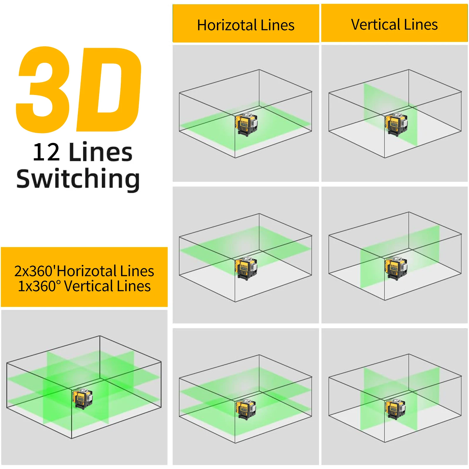 DEWALT DW089LG Nível a Laser Verde de 12 Linhas 12V Sem Fio 3x360 °   Com Suporte Magnético para Tarefas de Nivelamento ao Ar Livre