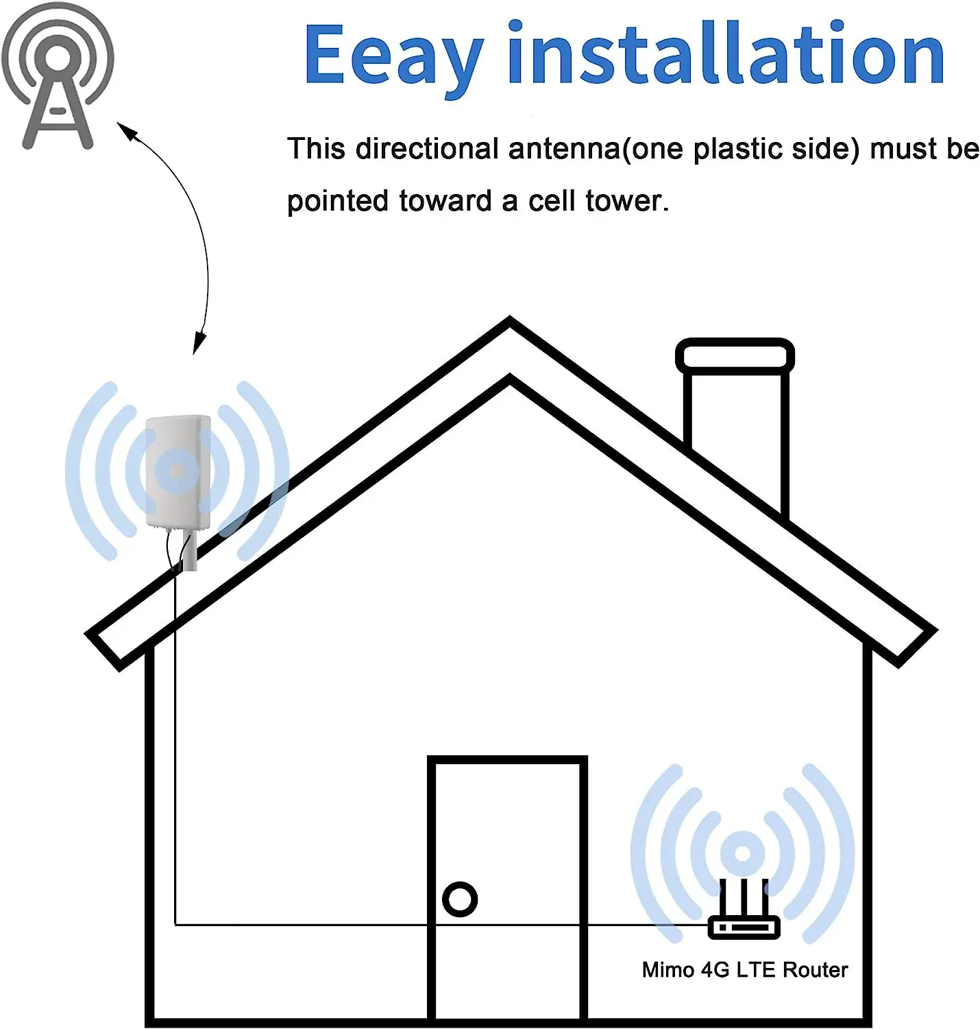 Imagem -06 - Antena Mimo Polarizada Dupla Painel de Montagem Fixa Impermeável Sma Male co 11dbi High Gain Modems 3g 4g Lte 5g Cabo de Metros