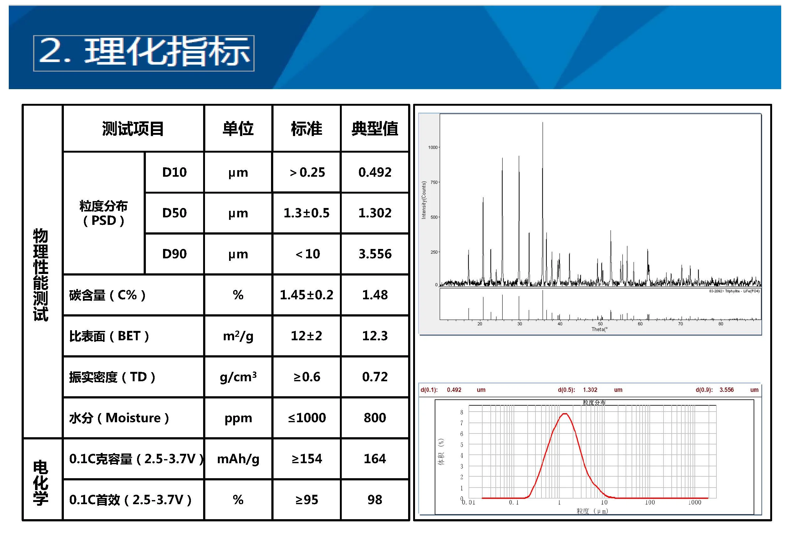 P198-S13 polycrystalline carbon coated lithium iron phosphate cathode material battery powder