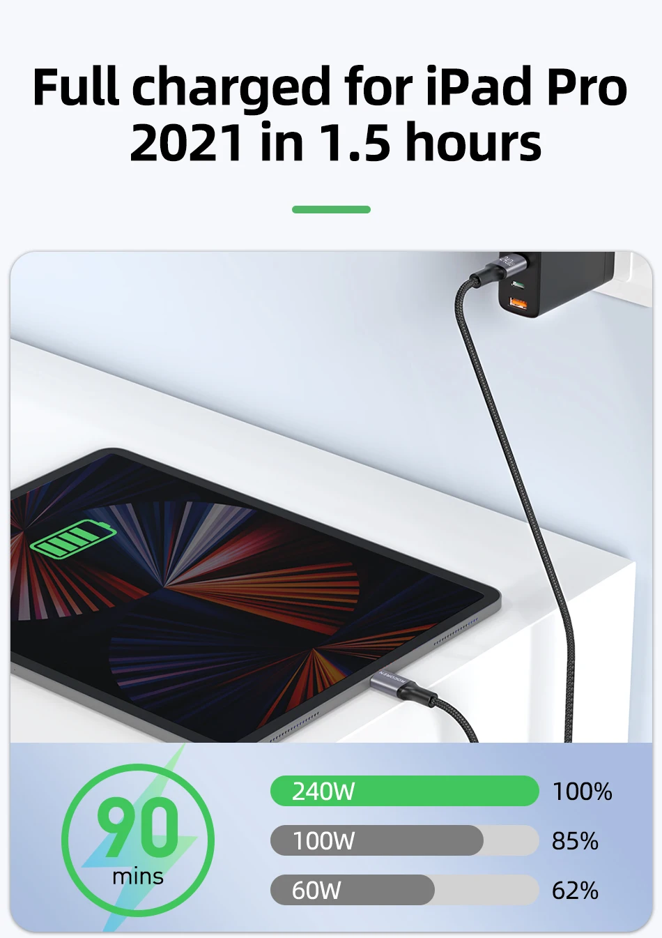 Rocoren 100 W USB C auf Typ C Kabel USB PD 3.1 240 W Schnellladekabel USB-C 5 A TypeC Kabel für iPhone 15 MacBook Samsung – Detail 5