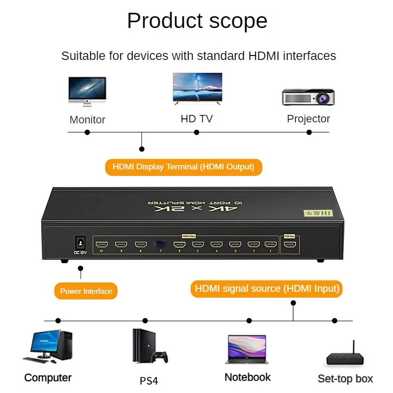 JINGHUA 4K 1x10 HDMI Splitter, 1 Input to 10 Outputs Video Distributor for Simultaneous Display on 10 TVs/Monitors/Projectors