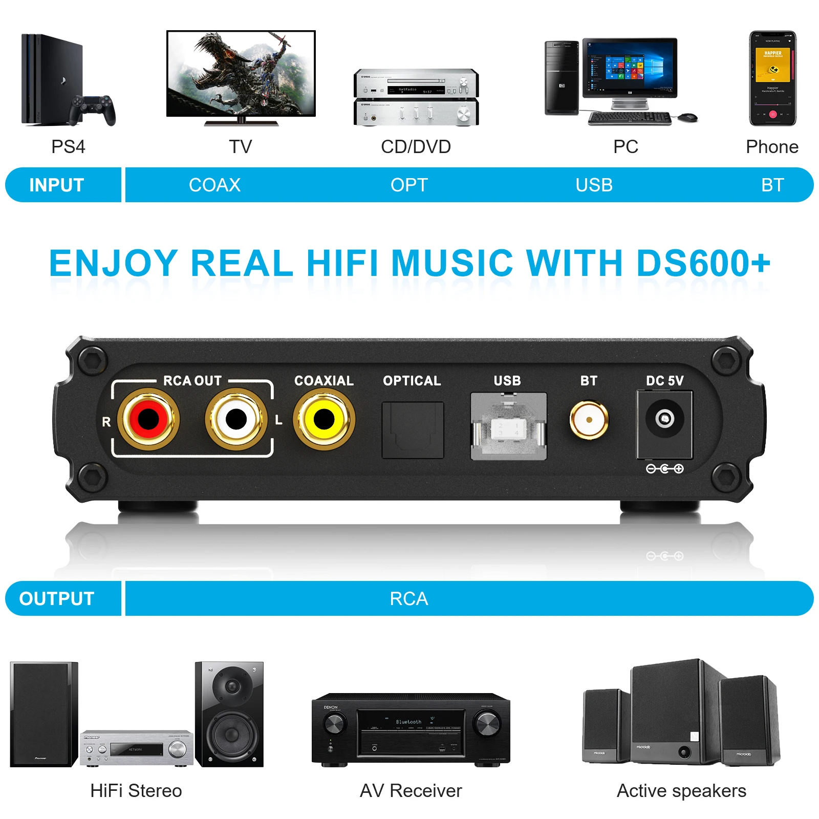 1Mii DS600+ HiFi Bluetooth 5.0 Receiver for Home Stereo LDAC Bluetooth Adapter aptX HD, DAC for Audiophiles