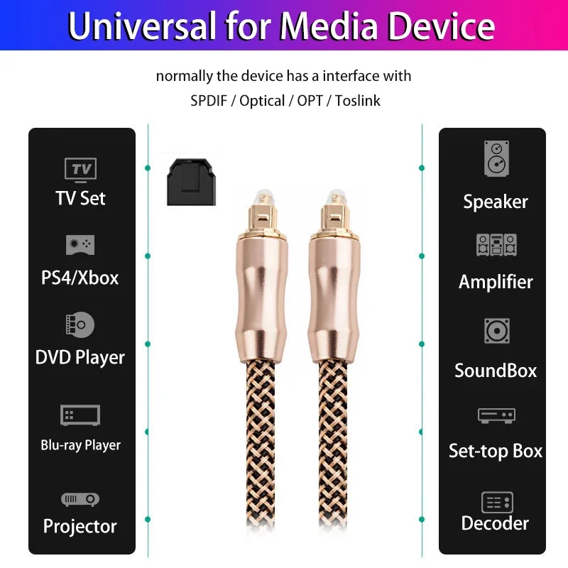 5.1 كابل الصوت الرقمي البصري TOSLINK SPDIF كابل الصوت الألياف البصرية سلك مكبر الصوت 0.5 متر 1 متر 1.5 متر 2 متر لسلك Hi-Fi DVD TV OD6