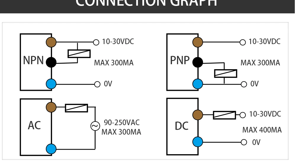 CLOWEIT M8 M12 M16 M18 M24 M30 Induktiver Näherungsschalter Sensor DC 6-36VAC 110V NO NC NPN PNP Metallerkennungsschalter – Detail 8