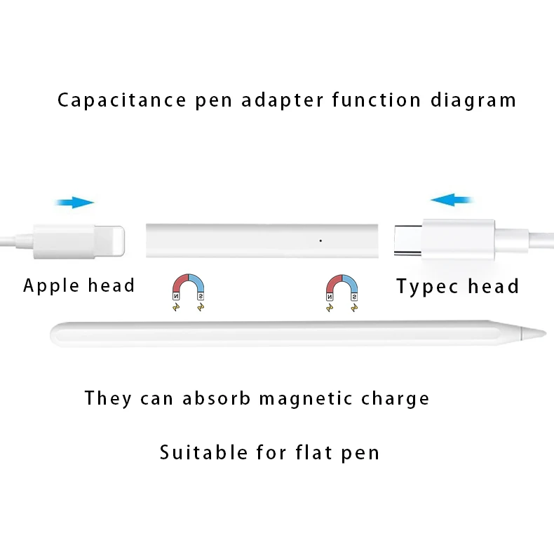 for Type-C, Apple's two in one iPad stylus wireless charging and various charging adapters for mobile phones