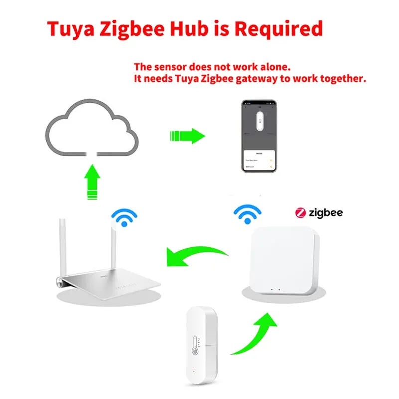 Tuya Zigbee-Sensor Inteligente de Temperatura e Umidade, App Monitor Remoto, Funciona com Alexa e Google Home, Via SmartLife