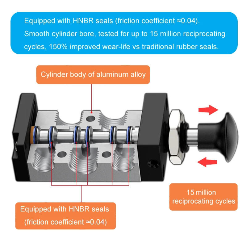 5/2 Way Pneumatic Hand Lever Valve, 2 Position Push-Pull Manual Air Control Valve, 1/4