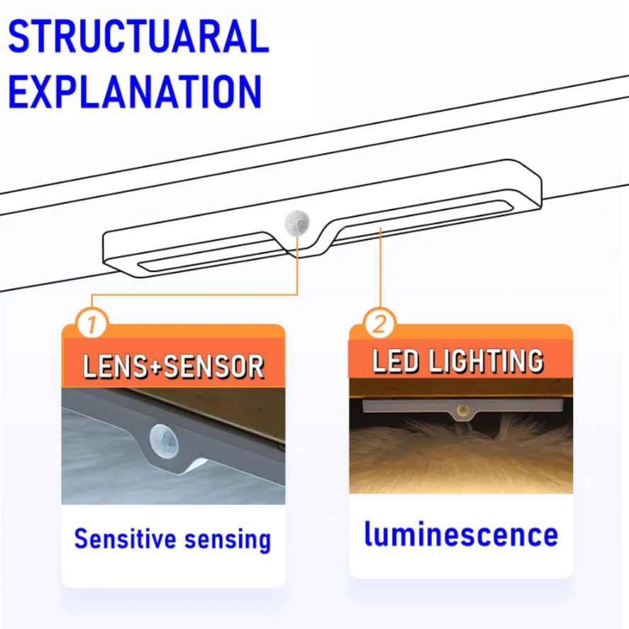 USB 충전식 LED 측면 유도 야간 조명, 모션 센서, 주방 침실 침대 아래 캐비닛 옷장 조명