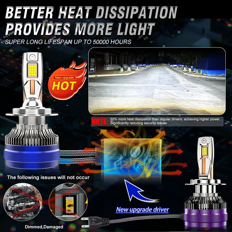 H7 H4 LED Headlight Canbus Decoder H4 H11 Bulb H8 H9 9005 HB3 9006 HB4 9012 HIR2 PTF Fog Ice Bulbs 9054 CSP 4 Copper Tubes Super