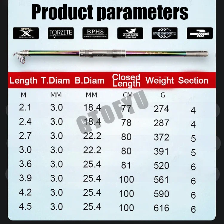 Vara de pesca telescópica de 2.1m 2.7m 3.9m 4.5m, vara de surf para viagem, potência giratória 5-300g, arremesso de surf, vara de arremesso de carbono