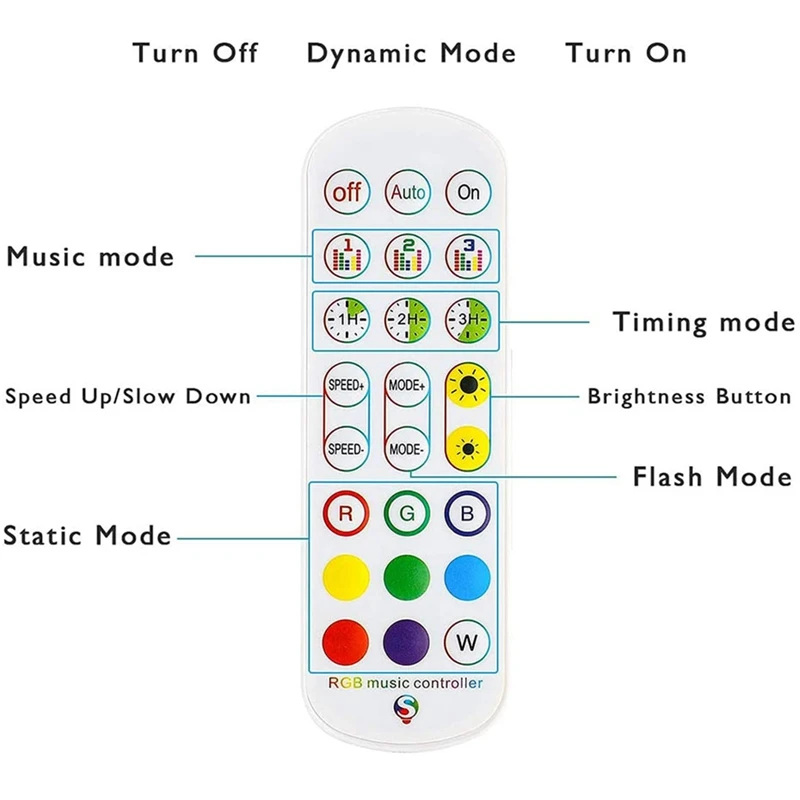 Tuya Wifi RGB Controller For LED Strip Light 3528 2835 5050 RGB Controler With 24Keys Remote Control