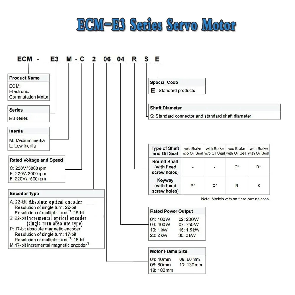 220V DELTA Servo motor 100W-3KW E3 3000rpm 40/60/80/130mm Flange 22-Bit incremental Optical Encoder Single-turn Absolute Encoder