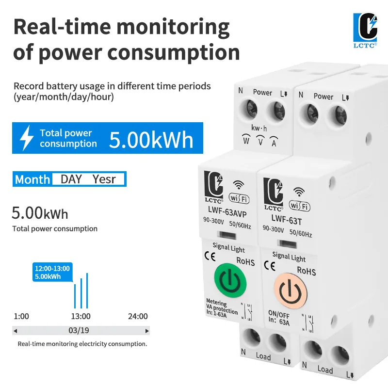 Tuya WiFi Smart Circuit Breaker 1-63A Adjustable Power Energy kWh Voltage Current Meter Protector Voice Remote Control Switch