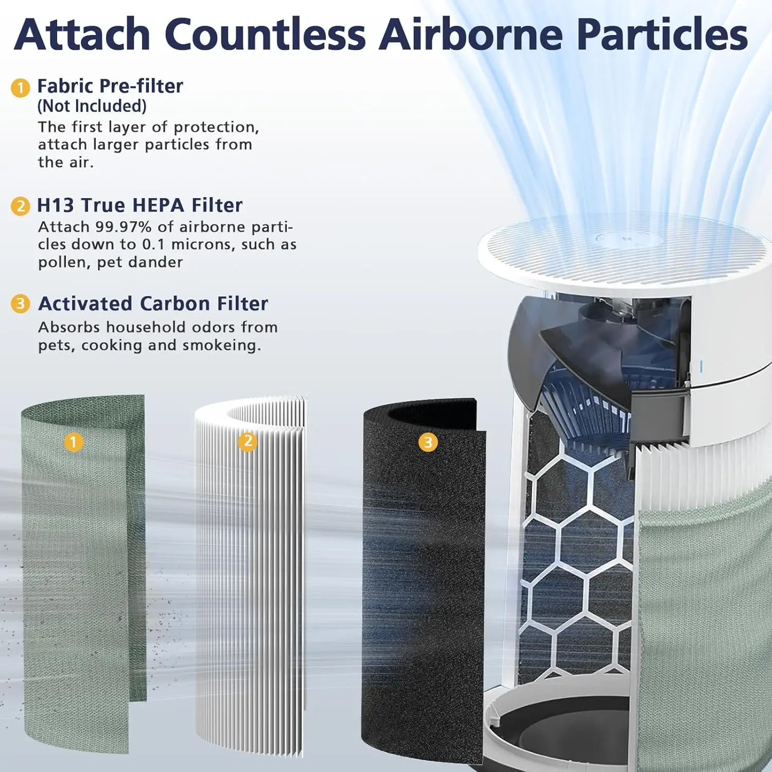 

211i Max Replacement Filter Compatible with 211i Max Air Purifier, H13 True HEPA and Activated Carbon Replacement Filter