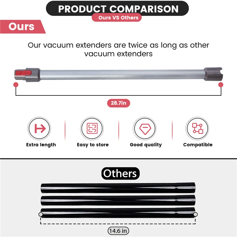 

Быстросъемная удлинительная палочка, совместимая с Dyson V7 V8 V10 V11 V15, беспроводная палочка, аксессуары для вакуумной трубки