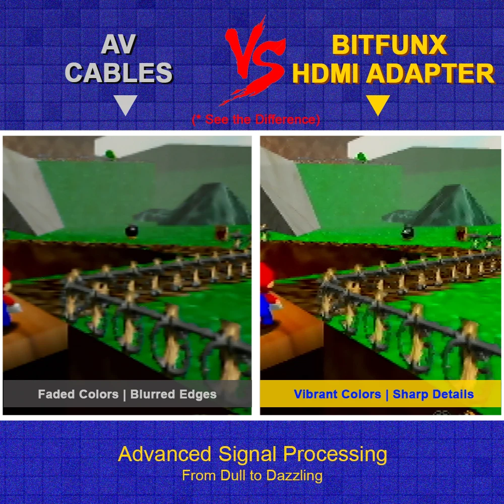 BitFunx 720P 1080P Mini-HDMI ™ Adapter für N64/SNES/SFC/NGC 4:3/16:9 Auto-Switching S-Video Composite Video Converter – Detail 4