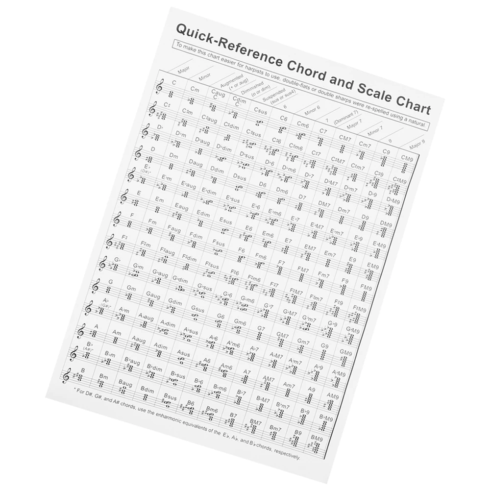 

Harp Chord Poster Music Beginner Harp Chord Chart Theory Chart Portable Score Small Beginner Practice Coated Paper