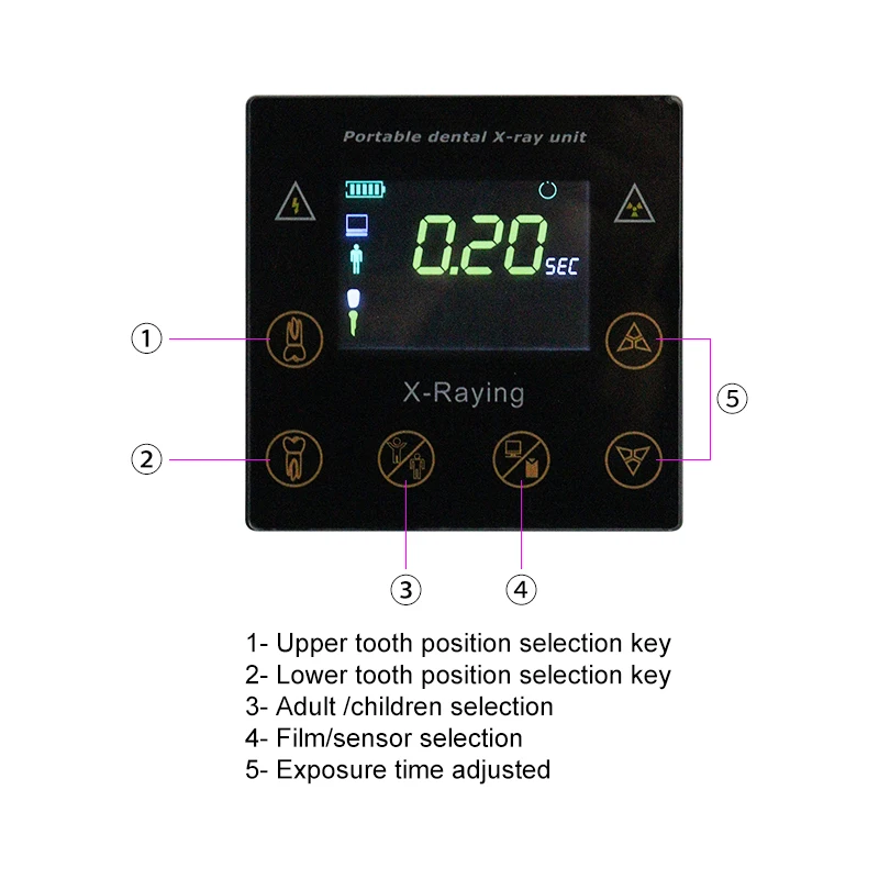 Рисунок 2 - VVDental Портативный рентгеновский