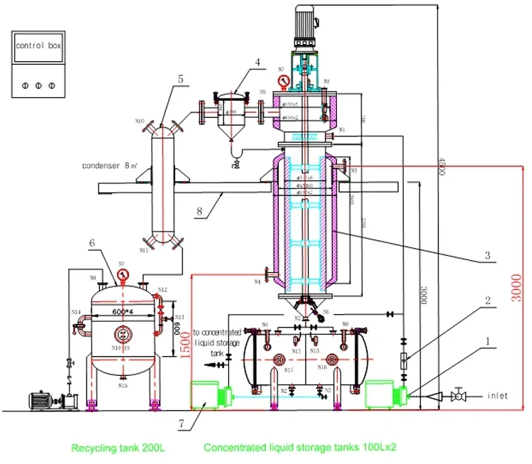 scraper film evaporator agitated thin film evaporator evaporator for jam and fruit puree