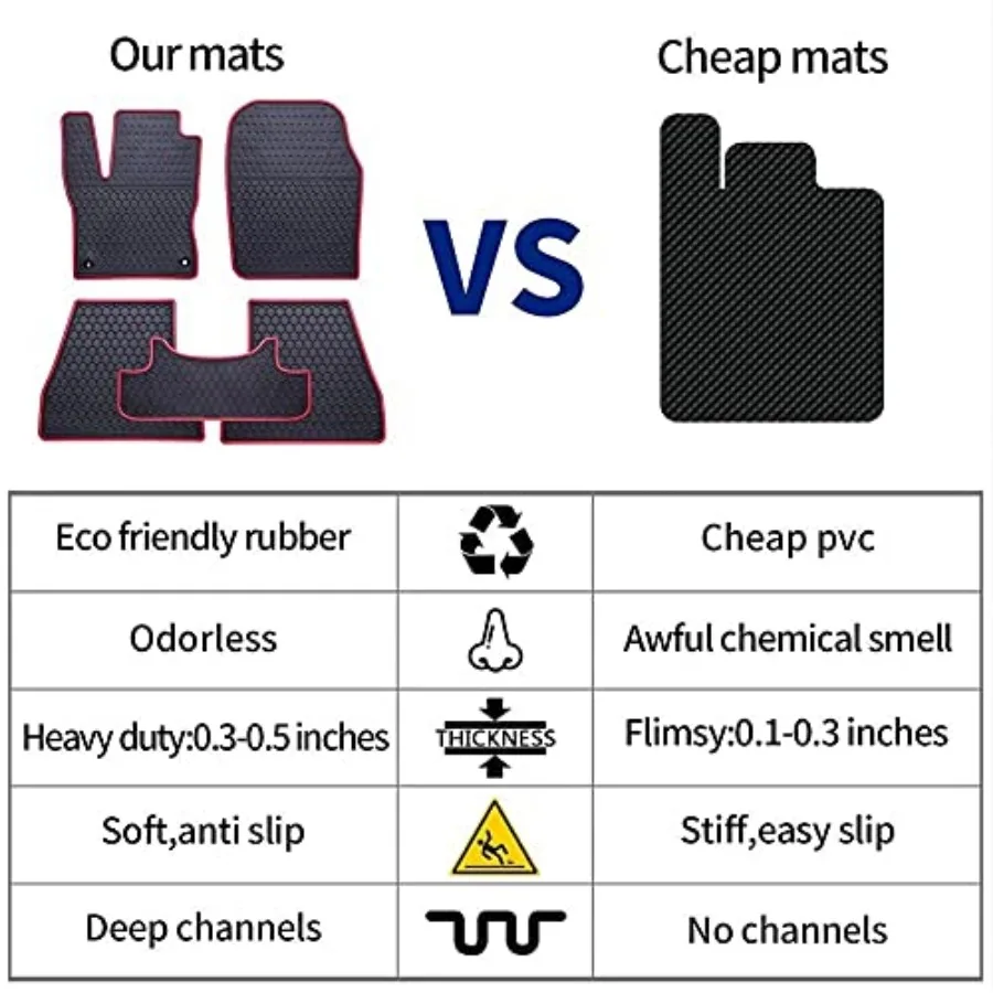 description