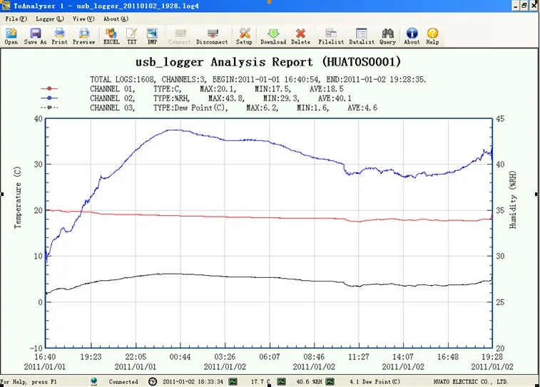 Data Logger Temperature Humidity For Containers