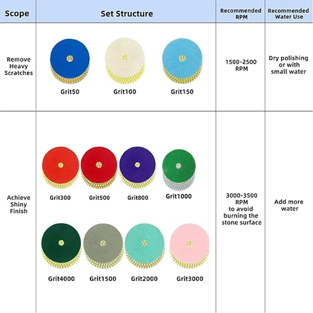 Kit de almohadillas de pulido de diamante de 3/4/5/6/7 pulgadas, húmedo/seco para granito, piedra, cuarzo, hormigón, mármol, azulejo, pulido de