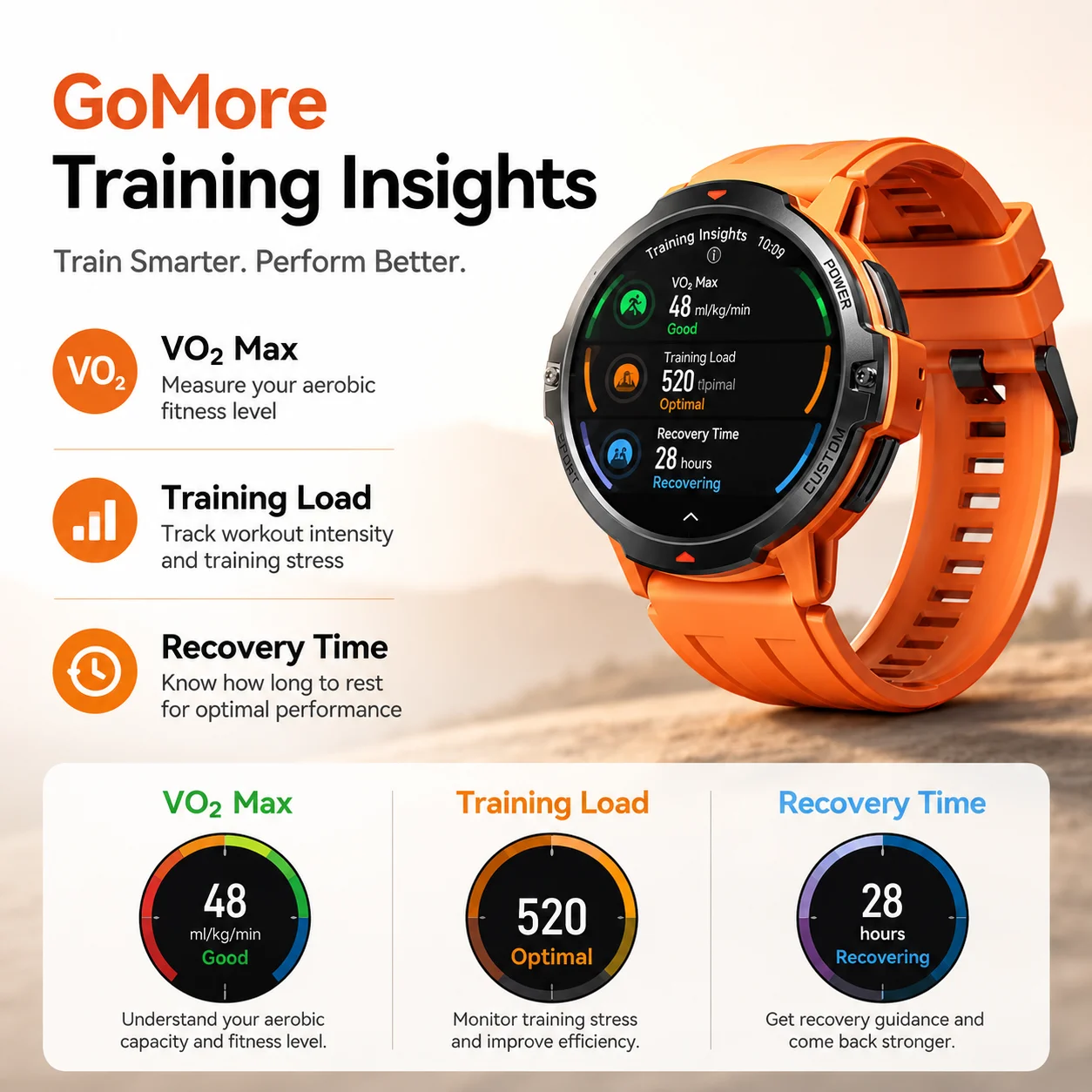 Dido AI Fit Pro GPS Smart Watch GoMore Training VO2 Max Recovery 3ATM Waterproof Heart Rate SpO2 Fitness Tracker