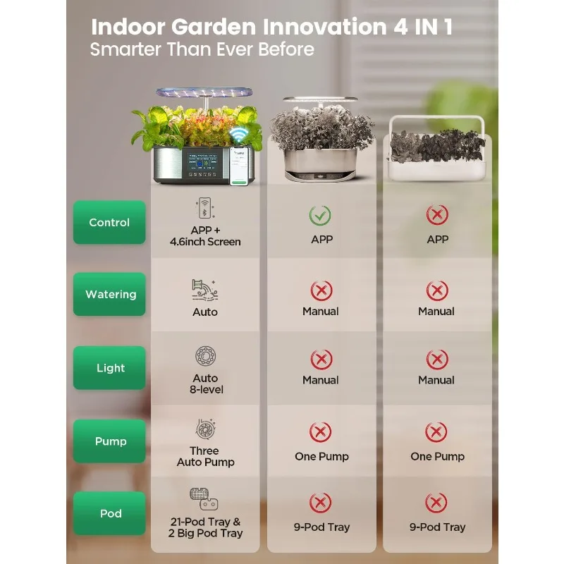 Hydroponics Growing System Kit, 21 Pods APP & WiFi Automatic Controlled Smart Indoor Garden with 36W LED Grow Light