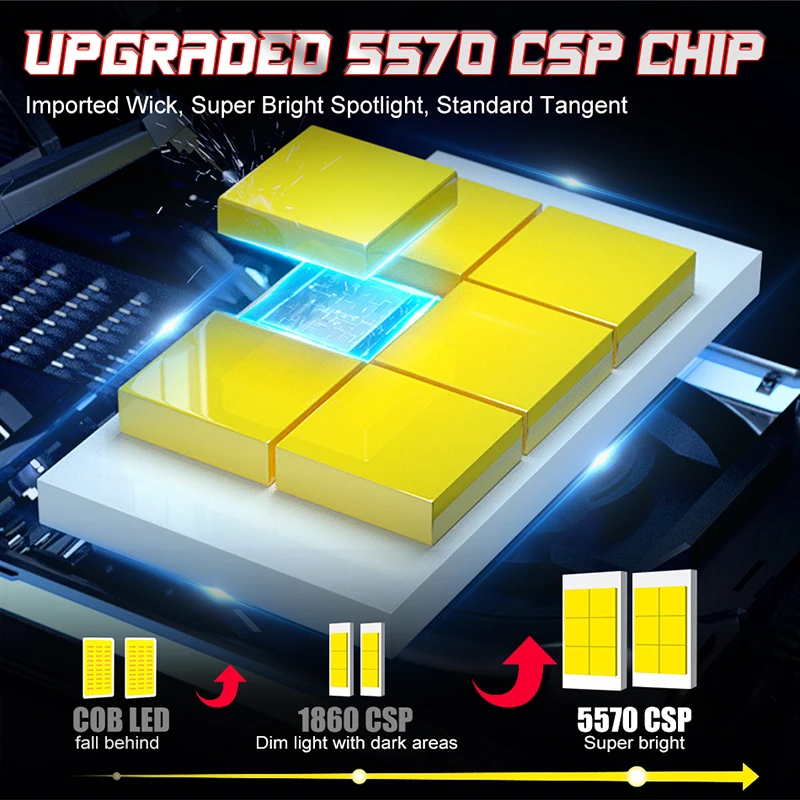 Dualvision سيارة LED المصباح H7 LED H4 H1 H8 H11 HB3 HB4 9005 9006 9012 6000K 300W 30000LM السيارات LED مصباح توربو الضباب الخفيف 12V