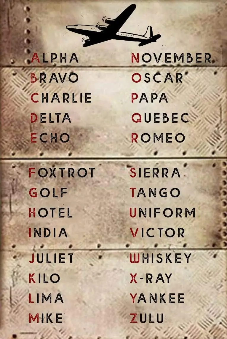 Funny Metal Tin Sign Pilot Code Aviation Phonetic Alphabet Retro Tin Sign Vase Flowers Poster Plaque Entryway Decor Gallery Wall