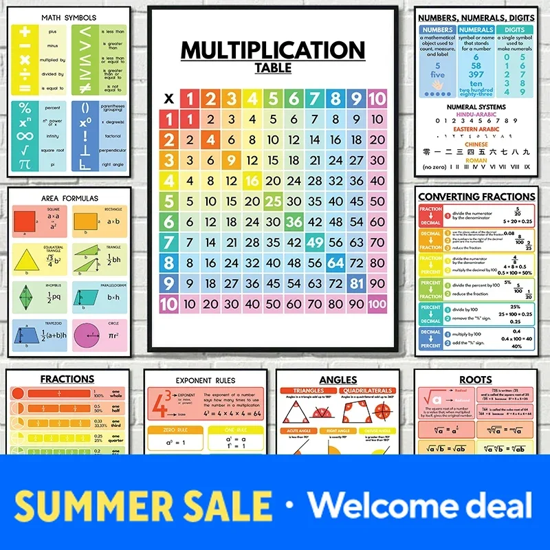 Affiches éducatives de mathématiques : Formules d'angle, de surface et de pourcentage – Peinture sur toile pour institutions éducatives et décoration intérieure