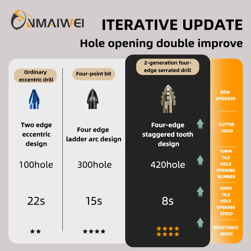 Four-Edged Serrated Eccentric Drill Bit Set High Hardness Hexagonal Simple Installation Multifunction Skewed Head Drill Bit Set