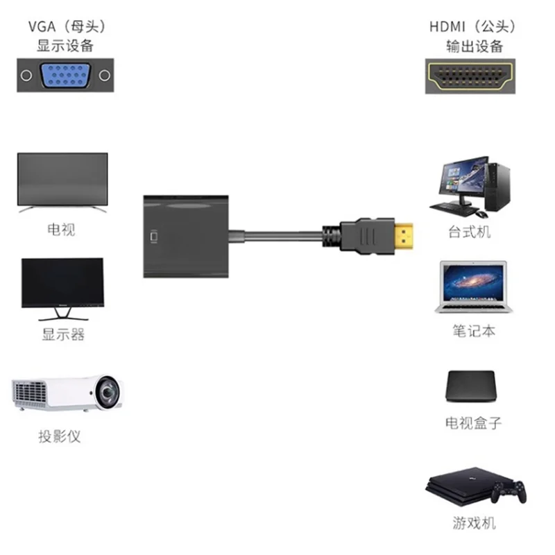 For Camera Laptop HDTV PS4 Projector TV DVI Mini Micro HDMI Input to VGA Output Connector 1080P Suitable