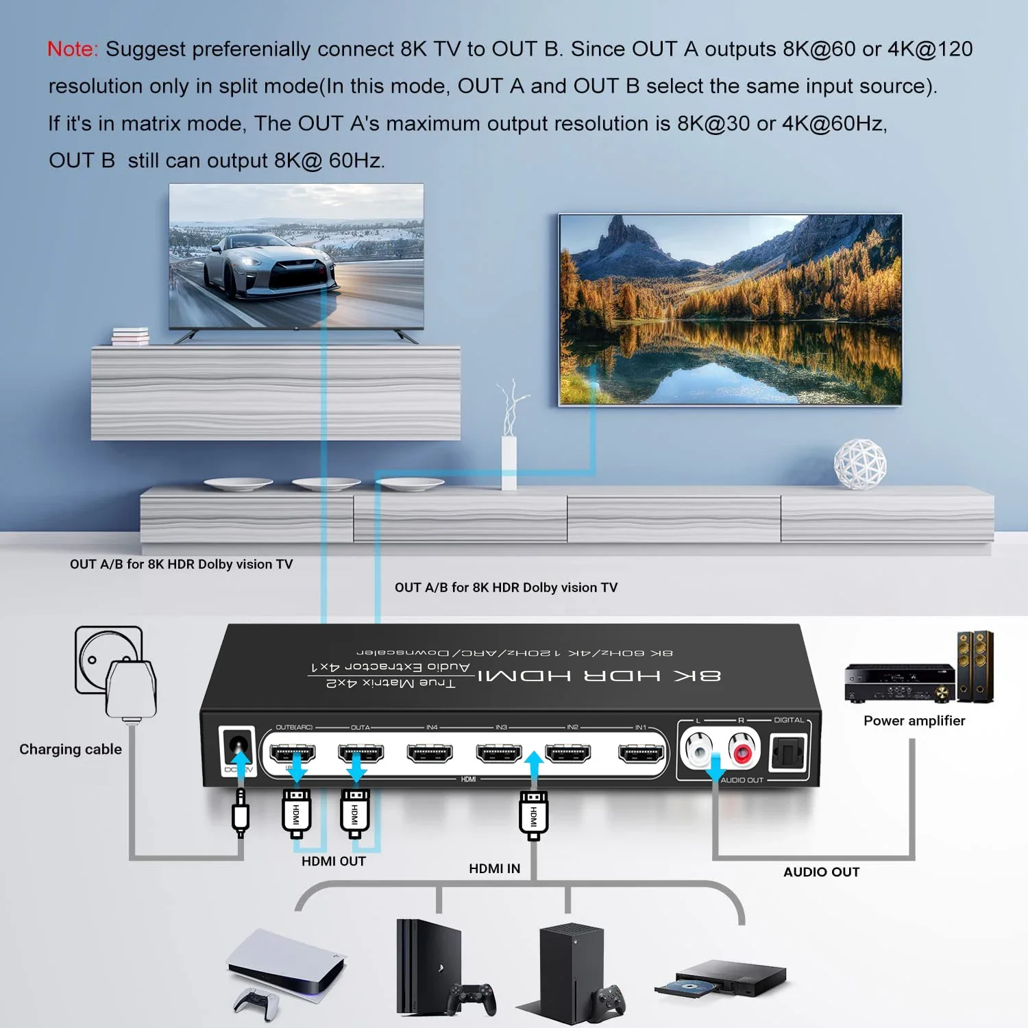 Imagem -05 - Hdmi Matriz Suporte Arco Hdr 3d 5.1ch 4x1 Extrator de Áudio Divisor de Interruptor de Vídeo em Saídas 4k 120hz para Ps4 Ps5 para tv 8k 60hz 4x2