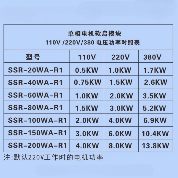 Single Phase Motor Soft Starter 220V SSR-40WA-R1(1.5KW) 1.5KW Motor Online Soft Starting For Fan Water Pump