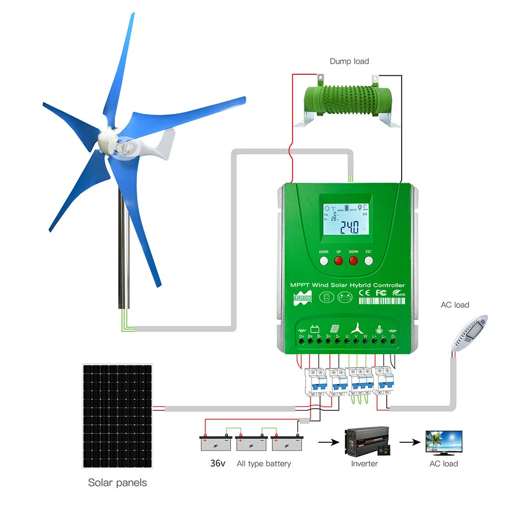 Imagem -06 - Iniciar a Velocidade Ac12v 24v com Controlador de Forma Flexível Montar ou Lâminas 400w Gerador Pequeno da Turbina Eólica com Indicador do Diodo Emissor de Luz m s