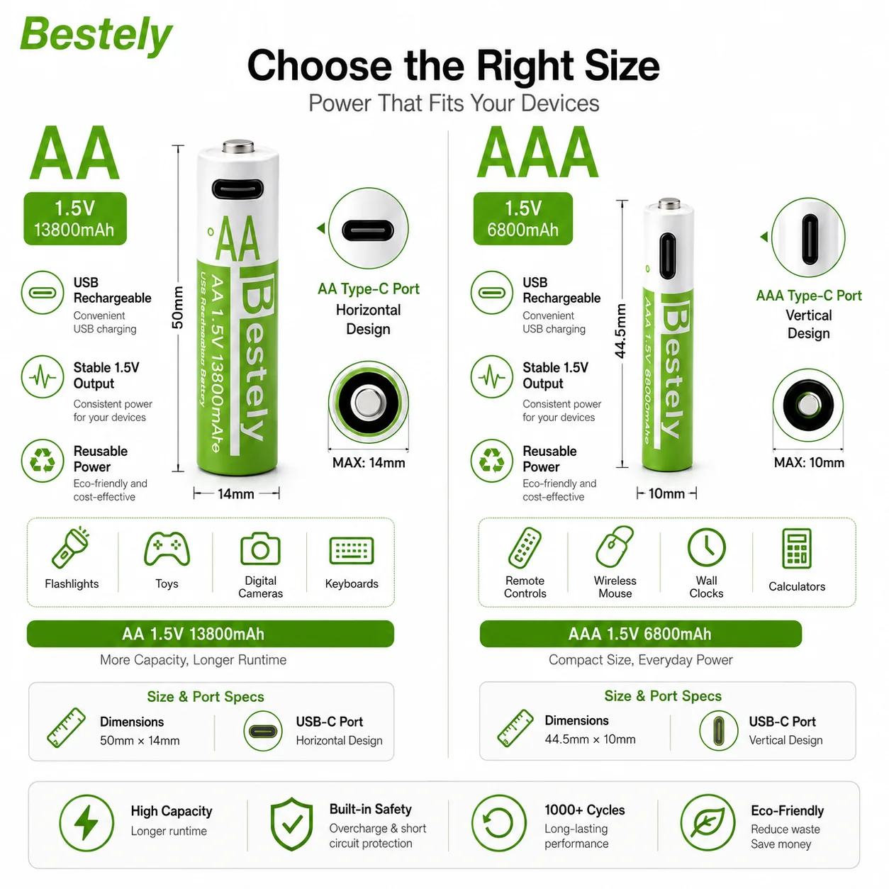 1.5V AA 13600mAh+AAA 6800mAh Lithium rechargeable Battery,USB Fast Charging Li-ion Battery , 2000 Cycles with USB- C Cable