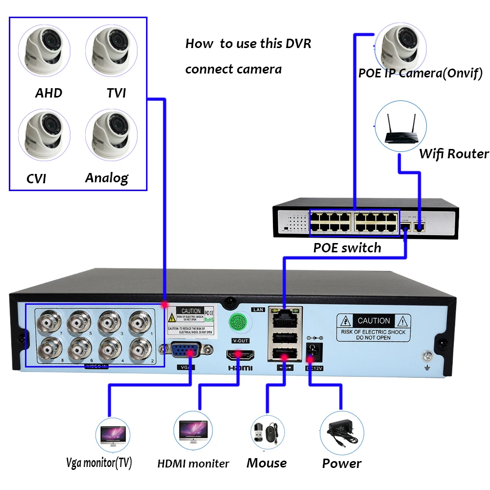 audio connection on en 6004v dvr