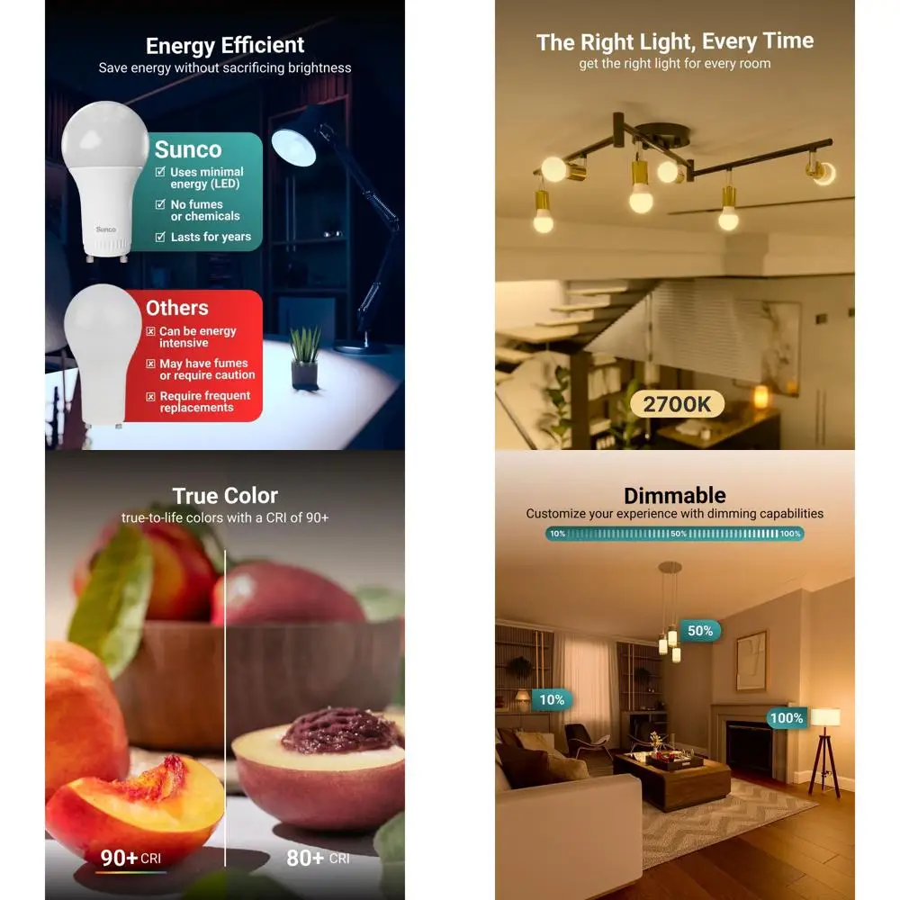 

Набор из 24 светодиодных лампочек A19, 2700K, мягкий белый свет, 800 люмен, 9 Вт, с регулировкой яркости, цоколь GU24, CRI91, сертифицировано UL