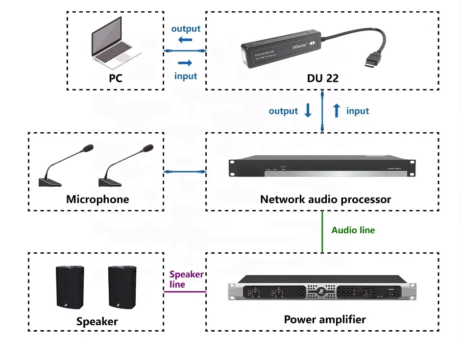 Adaptador USB IO 2,0, interfaz de audio para PC, estudio de grabación, adaptador de conversión de señal Dante