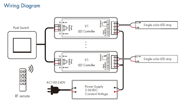 LED Dimmer Wireless RF Switch12V 5V 24V 36V 8A PWM With 1zone 2.4G Brightness Adjustment Touch Remote For Led Single Color Strip