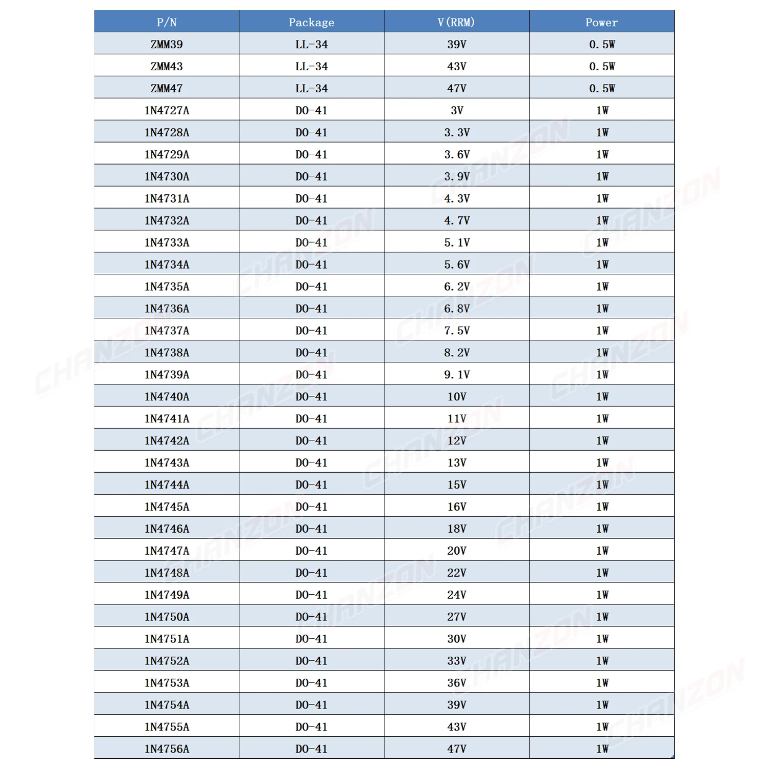 30 Values 1W Zener Rectifier Diode Kit 3V 3.3V 3.6V 5V 5.1V 5.6V 7.5V 10V 12V 13V 15V 16V 18V 20V 22V 24V 30V 33V 47V Assortment