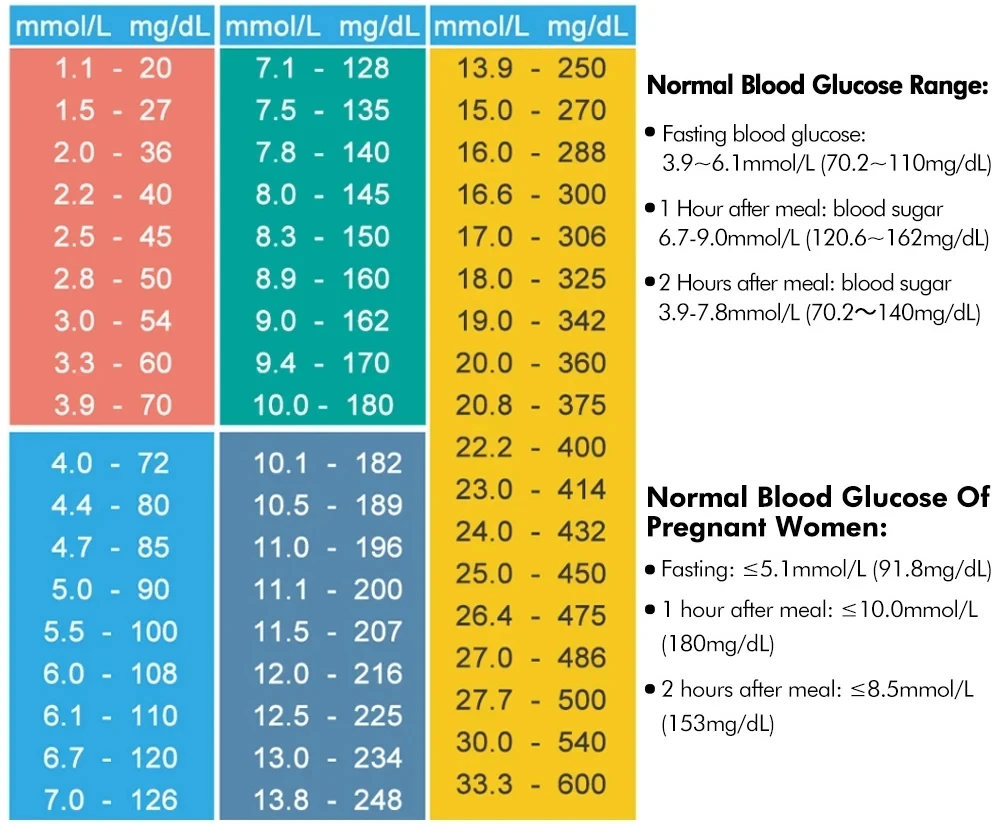 Papel de prueba y agujas para medidor de glucosa en sangre KH100/KH200 lancetas recarga de objetos sin máquina 50/100 piezas de azúcar