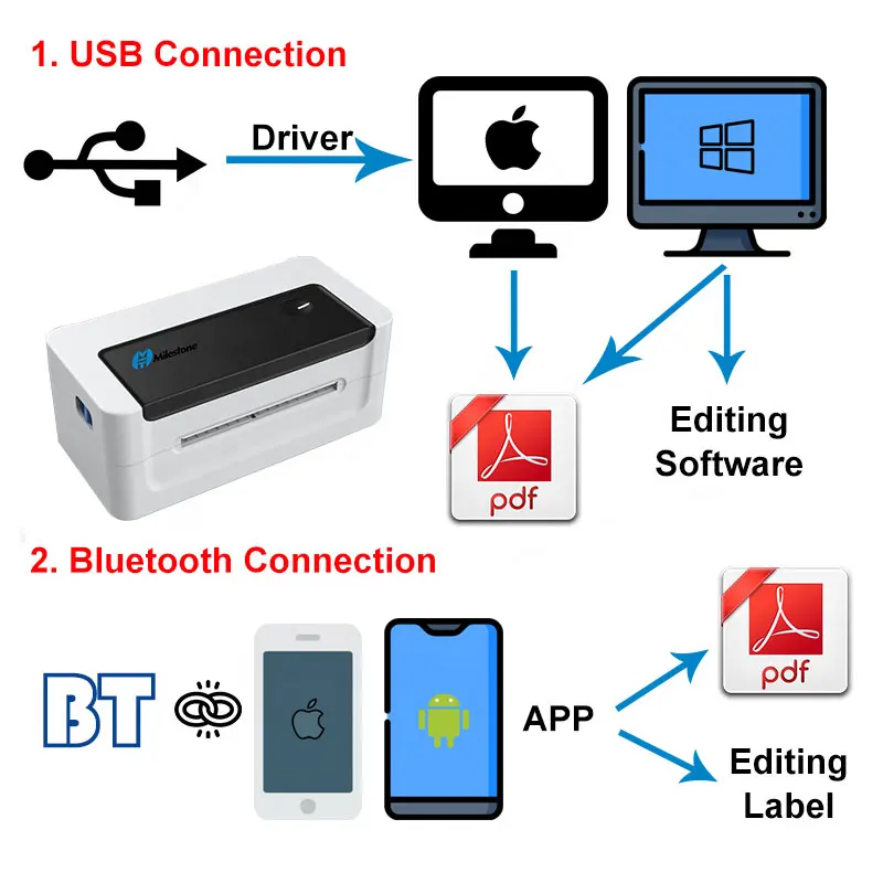 Meihengtong Impresora Termica Maker Sticker 4inch Wireless Bluetooth Thermal Label Printer Express Logistics Sublimation Blanks