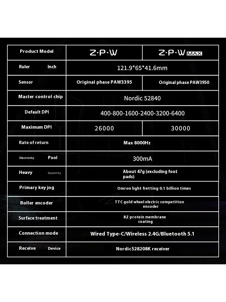 

Беспроводная мышь Zaopin ZPW MAX 8K Paw3395/Paw3950 Nordic 52840, трехрежимная игровая мышь, легкая, изготовленная на заказ, 5 шт., геймерские аксессуары