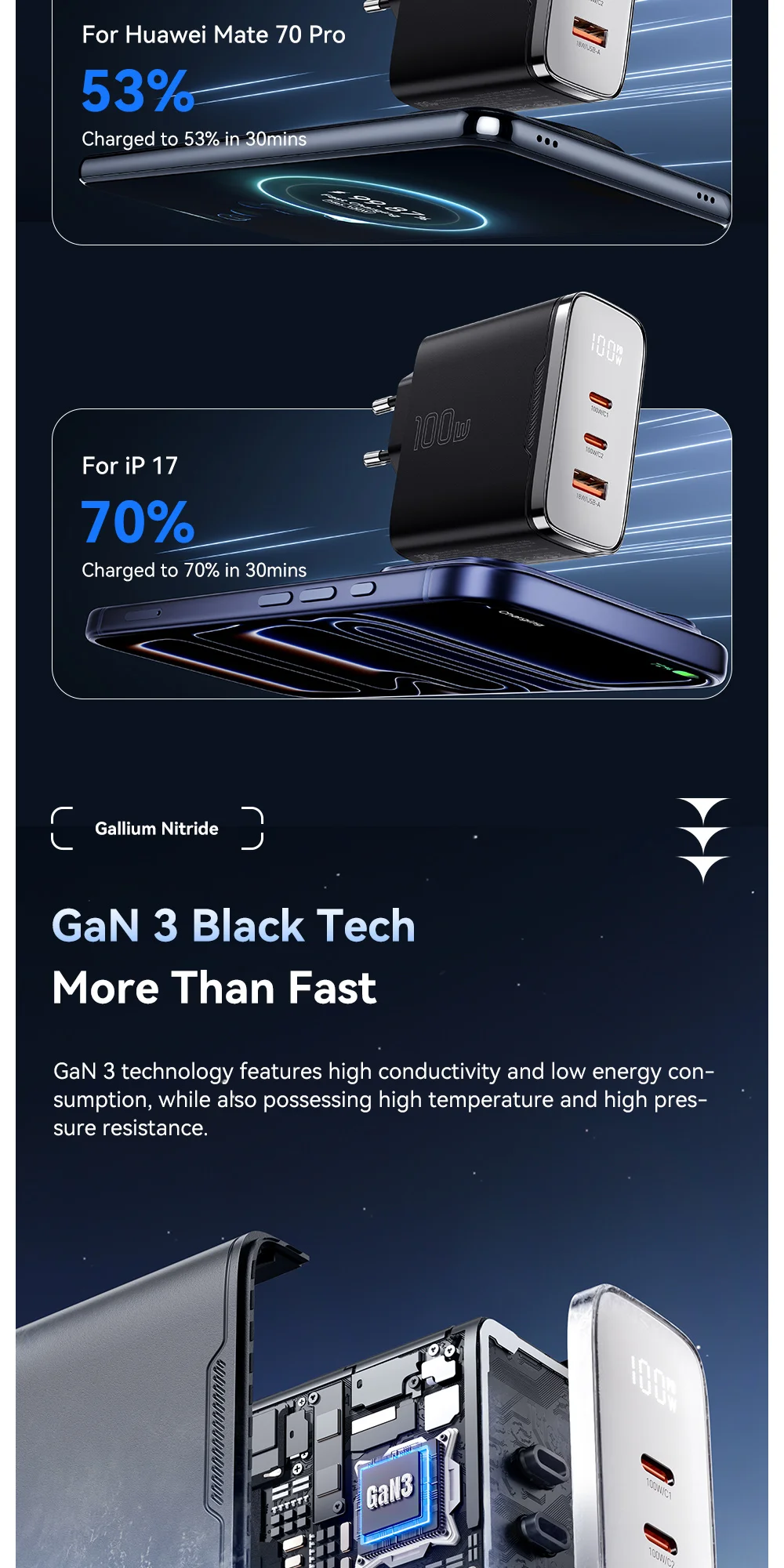 Essager GaN USB-C Ladegerät 100W mit Digitalanzeige, Typ-C Schnellladegerät für iPhone 17 16 Samsung Xiaomi Tablet MacBook Pro – Detail 4
